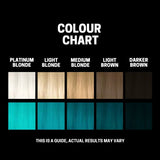Slick Gorilla Hair Colour - Turquoise